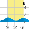 Tide chart for Severn River, Annapolis, Maryland on 2021/09/8