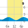 Tide chart for Severn River, Annapolis, Maryland on 2021/09/9