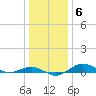 Tide chart for Severn River, Annapolis, Maryland on 2022/01/6