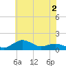 Tide chart for Severn River, Annapolis, Maryland on 2022/06/2