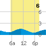 Tide chart for Severn River, Annapolis, Maryland on 2022/06/6