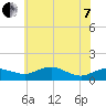 Tide chart for Severn River, Annapolis, Maryland on 2022/06/7
