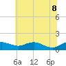 Tide chart for Severn River, Annapolis, Maryland on 2022/06/8