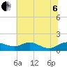 Tide chart for Severn River, Annapolis, Maryland on 2022/07/6