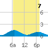 Tide chart for Severn River, Annapolis, Maryland on 2023/04/7