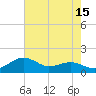 Tide chart for Severn River, Annapolis, Maryland on 2023/08/15