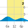 Tide chart for Severn River, Annapolis, Maryland on 2023/08/2