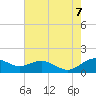 Tide chart for Severn River, Annapolis, Maryland on 2023/08/7