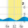 Tide chart for Severn River, Annapolis, Maryland on 2023/10/2