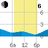 Tide chart for Severn River, Annapolis, Maryland on 2023/10/6