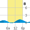 Tide chart for Severn River, Annapolis, Maryland on 2024/03/8