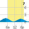Tide chart for Severn River, Annapolis, Maryland on 2024/04/7