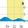 Tide chart for Severn River, Annapolis, Maryland on 2024/05/6
