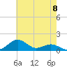 Tide chart for Severn River, Annapolis, Maryland on 2024/05/8