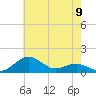 Tide chart for Severn River, Annapolis, Maryland on 2024/05/9