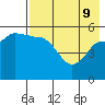 Tide chart for Dora Harbor, Unimak Island, Alaska on 2022/05/9