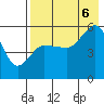 Tide chart for Dora Harbor, Alaska on 2022/08/6