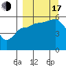 Tide chart for Dora Harbor, Unimak Island, Alaska on 2022/09/17