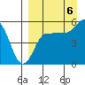 Tide chart for Dora Harbor, Unimak Island, Alaska on 2022/09/6