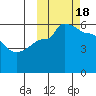 Tide chart for Dora Harbor, Unimak Island, Alaska on 2022/10/18