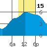 Tide chart for Dora Harbor, Unimak Island, Alaska on 2022/11/15