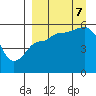 Tide chart for Dora Harbor, Unimak Island, Alaska on 2023/09/7