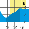 Tide chart for Dora Harbor, Unimak Island, Alaska on 2023/09/8