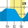 Tide chart for Dora Harbor, Unimak Island, Alaska on 2024/03/19