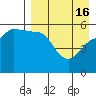 Tide chart for Dora Harbor, Unimak Island, Alaska on 2024/04/16