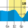Tide chart for Dora Harbor, Unimak Island, Alaska on 2024/04/18