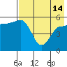 Tide chart for Dora Harbor, Unimak Island, Alaska on 2024/05/14