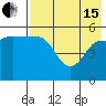Tide chart for Dora Harbor, Unimak Island, Alaska on 2024/05/15