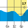 Tide chart for Dora Harbor, Unimak Island, Alaska on 2024/05/17