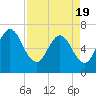 Tide chart for Dover Bluff, Dover Creek, Georgia on 2021/04/19