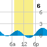 Tide chart for Dover Bridge, Maryland on 2022/01/6