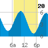 Tide chart for Dover Point, Piscataqua River, New Hampshire on 2024/03/20