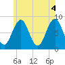 Tide chart for Chebeague Island, Maine on 2021/06/4