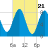 Tide chart for Chebeague Island, Maine on 2024/03/21