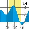 Tide chart for Drakes Bay, Point Reyes, California on 2021/01/14
