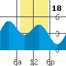 Tide chart for Drakes Bay, Point Reyes, California on 2021/01/18