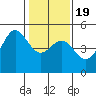 Tide chart for Drakes Bay, Point Reyes, California on 2021/01/19