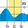 Tide chart for Drakes Bay, Point Reyes, California on 2021/01/21