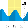 Tide chart for Drakes Bay, Point Reyes, California on 2021/02/15