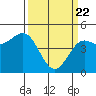 Tide chart for Drakes Bay, Point Reyes, California on 2021/03/22