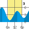 Tide chart for Drakes Bay, Point Reyes, California on 2021/03/3