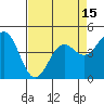 Tide chart for Drakes Bay, Point Reyes, California on 2021/04/15
