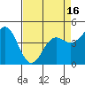 Tide chart for Drakes Bay, Point Reyes, California on 2021/04/16
