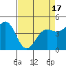 Tide chart for Drakes Bay, Point Reyes, California on 2021/04/17