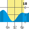 Tide chart for Drakes Bay, Point Reyes, California on 2021/04/18
