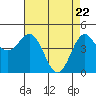Tide chart for Drakes Bay, Point Reyes, California on 2021/04/22